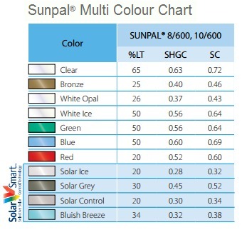 sunpal multi heat chart